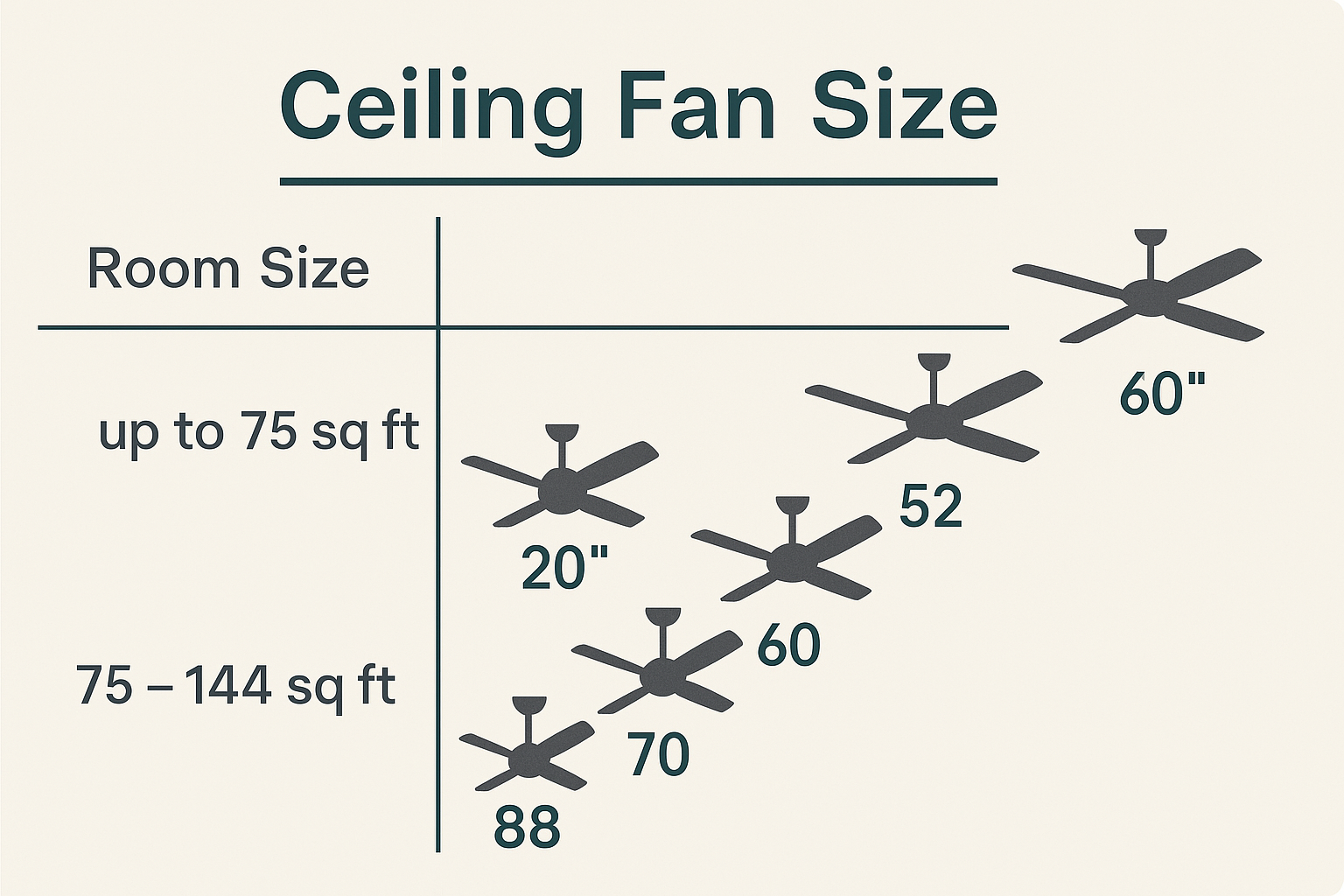 ceiling fan size