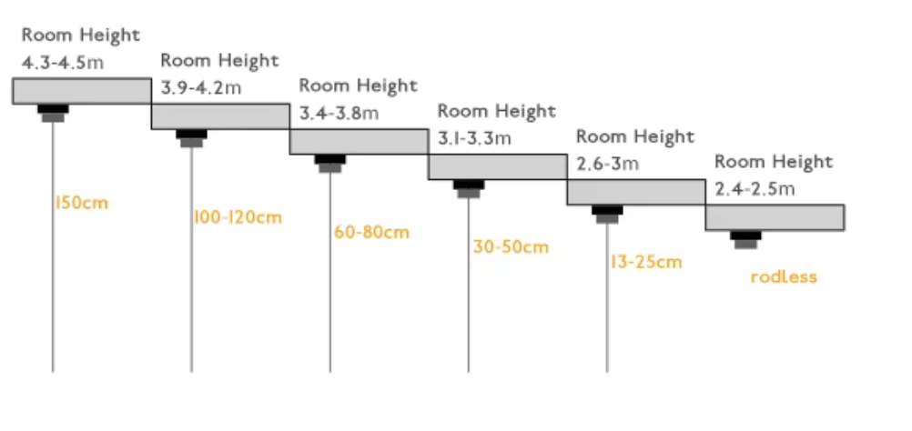 rod size