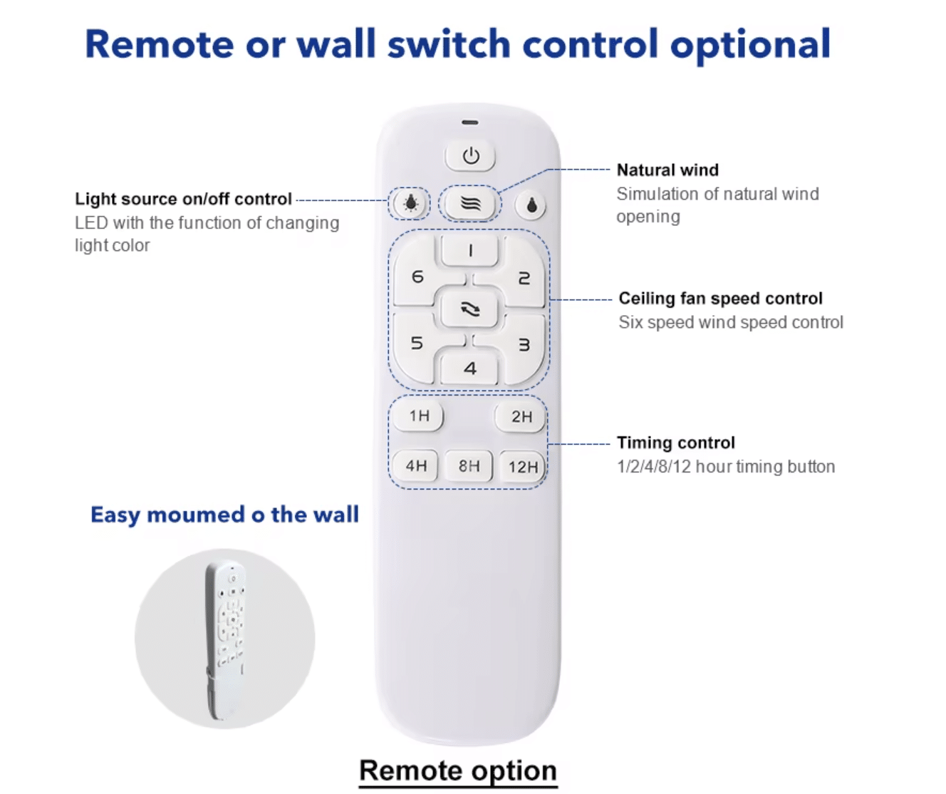 remote control